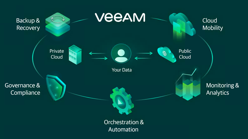Veeam-Services