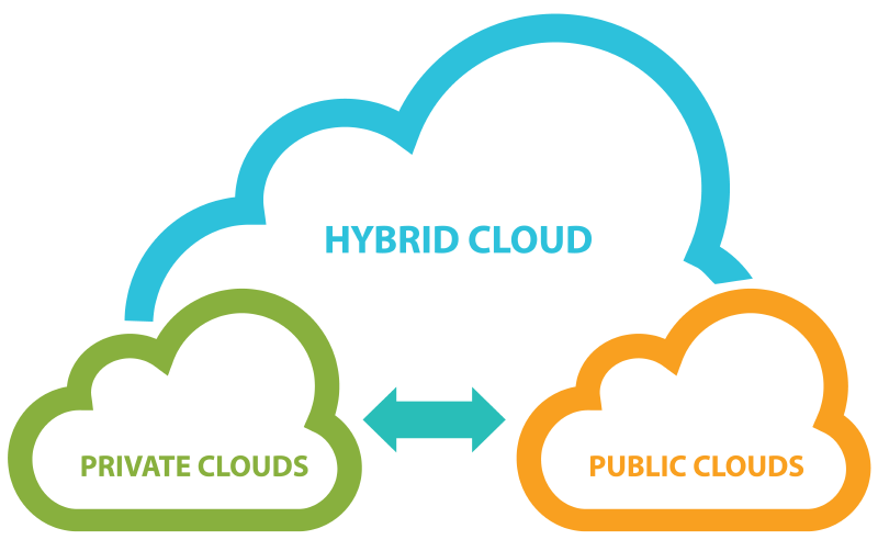 hybrid-cloud